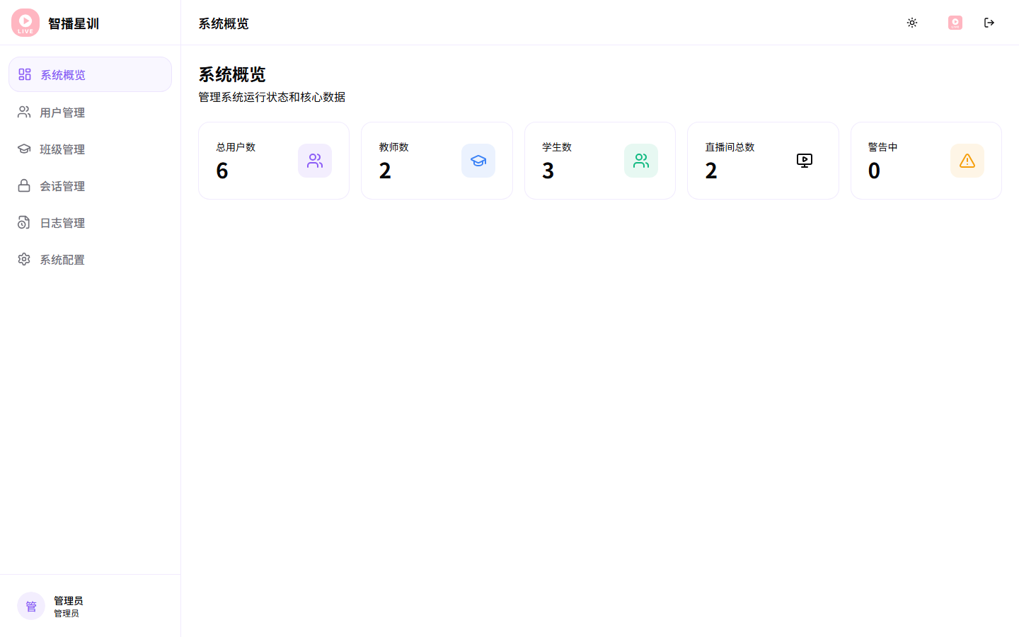 管理员仪表盘