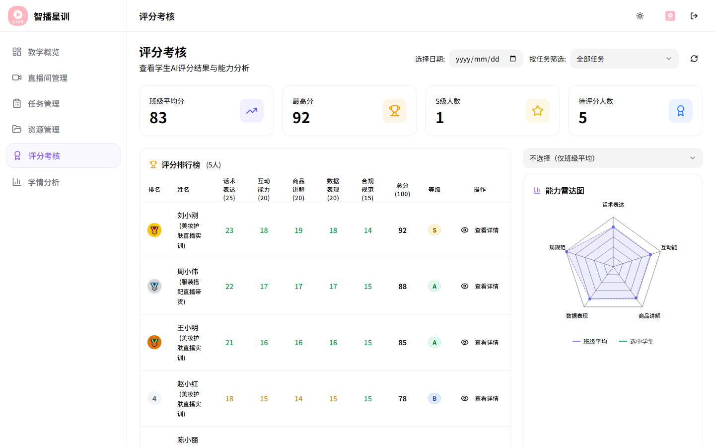 评分考核